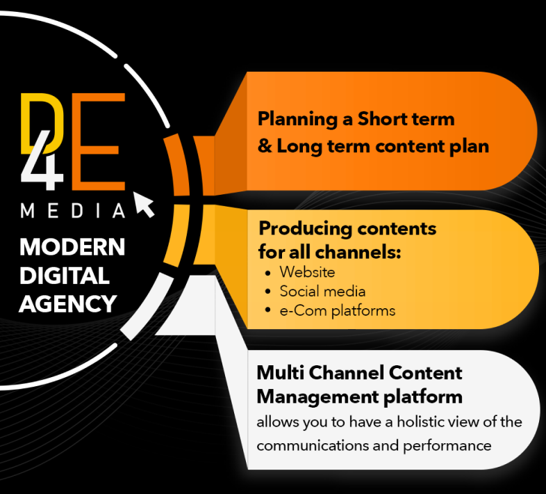 D4E Modern Agency