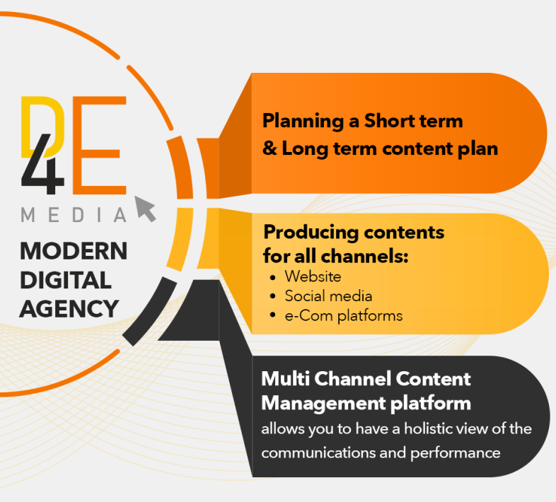 D4E Modern Agency